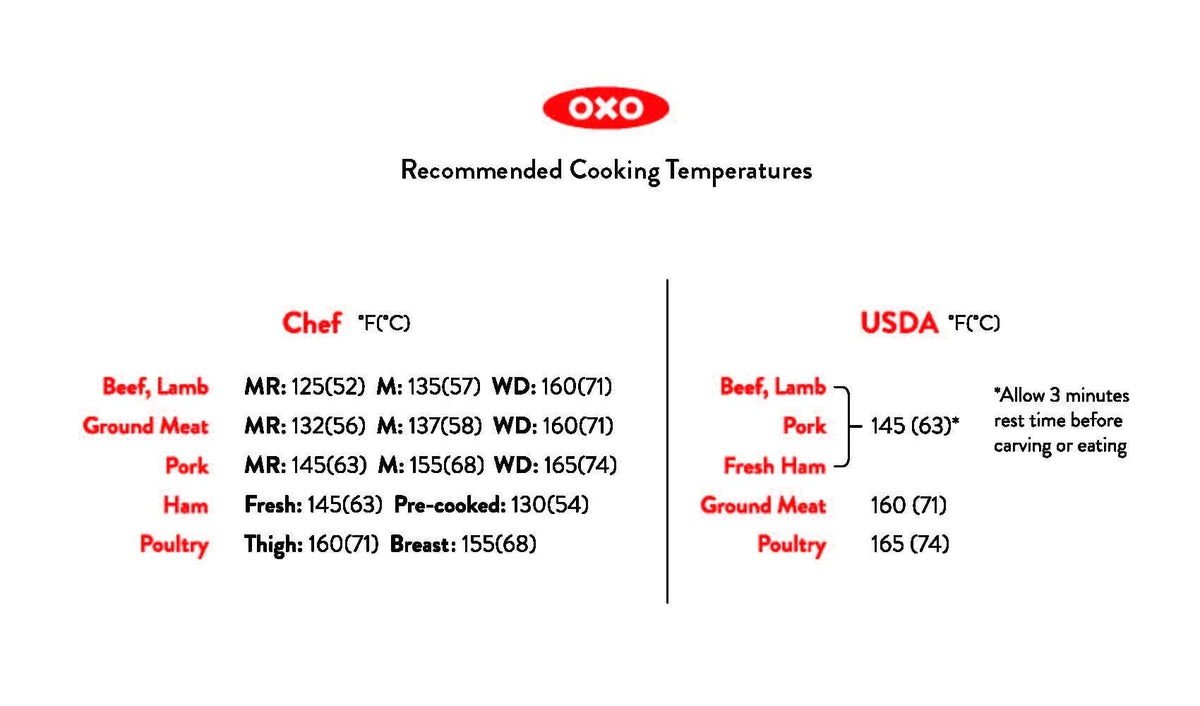 thermocouple-thermometer-w0 recommended_temperatures_1.jpg